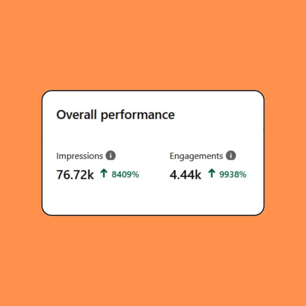 90 Days Pinterest Performance