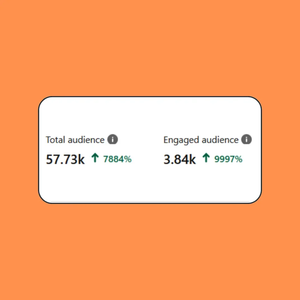 90 Days Pinterest Performance